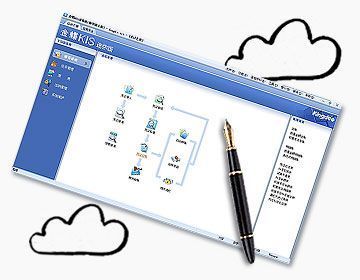 精品推薦 蘇州金蝶軟件KIS迷你版——中小企業財務管理的得力助手